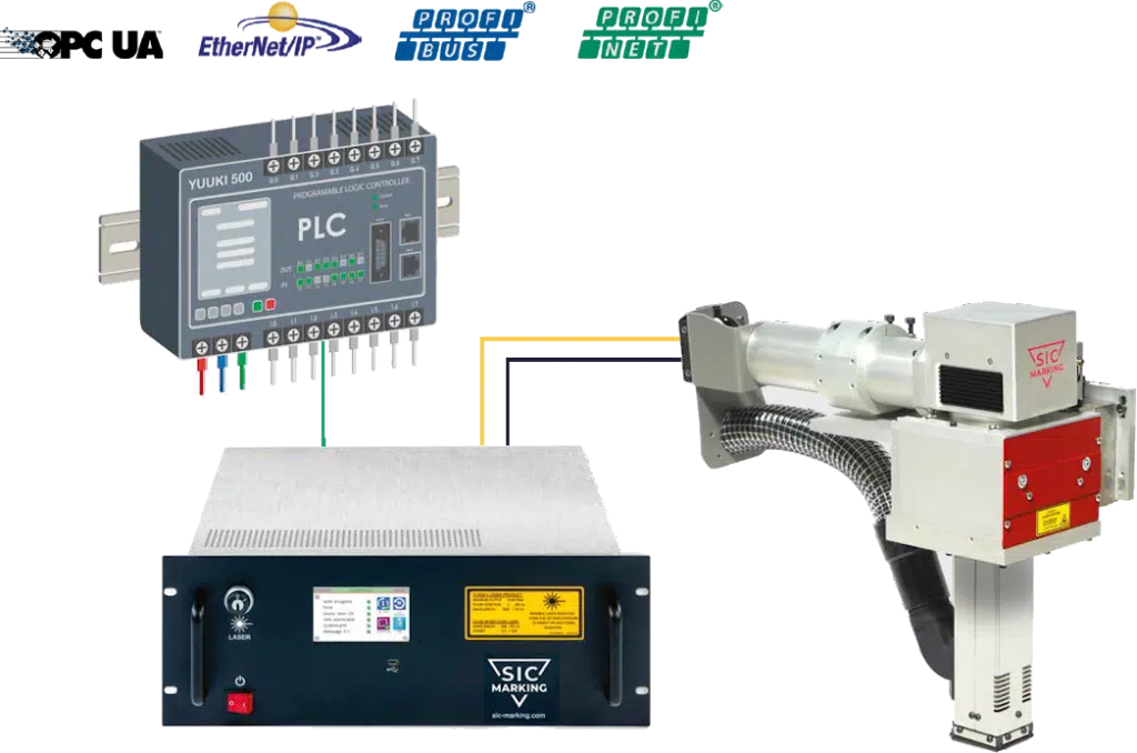 Il FU4 è un laser integrabile progettato per la comunicazione tramite fieldbus in ottica Industria 4.0